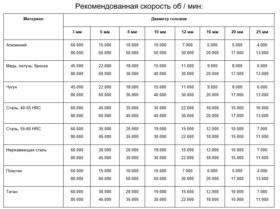 БОРФРЕЗЫ АДВАНСТУЛ СКОРОСТЬ.jpg