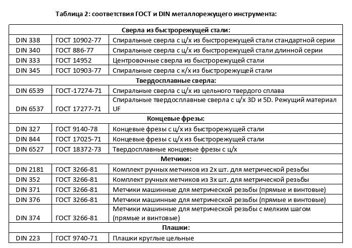таб 2.jpg